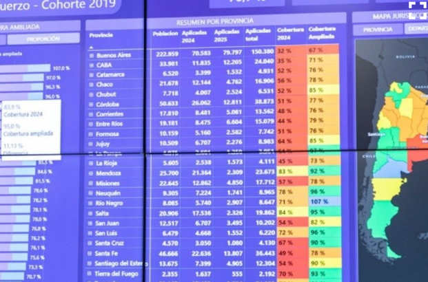 Lanzan un Tablero de Monitoreo del Calendario de Vacunación