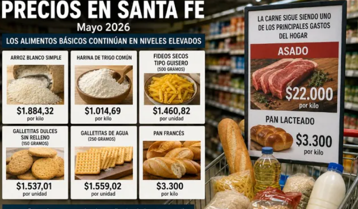 Precios en Santa Fe: el asado superó los $22.000 por kilo y el pan alcanzó los $3.300 en mayo